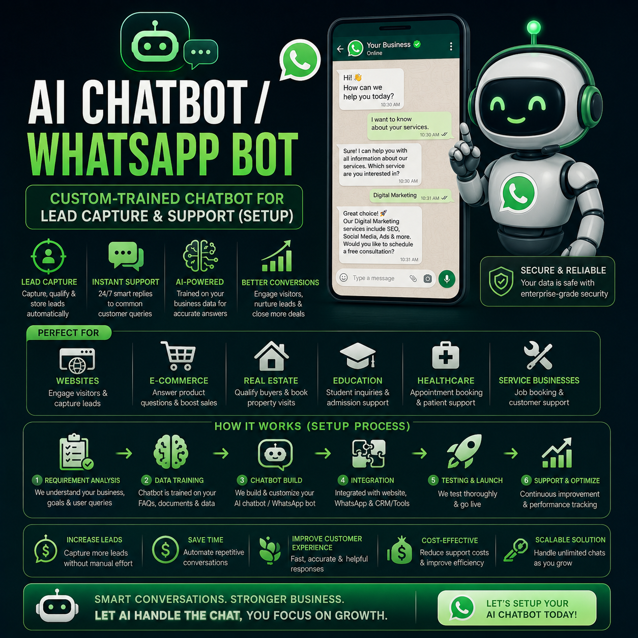 AI Chatbot / WhatsApp Bot