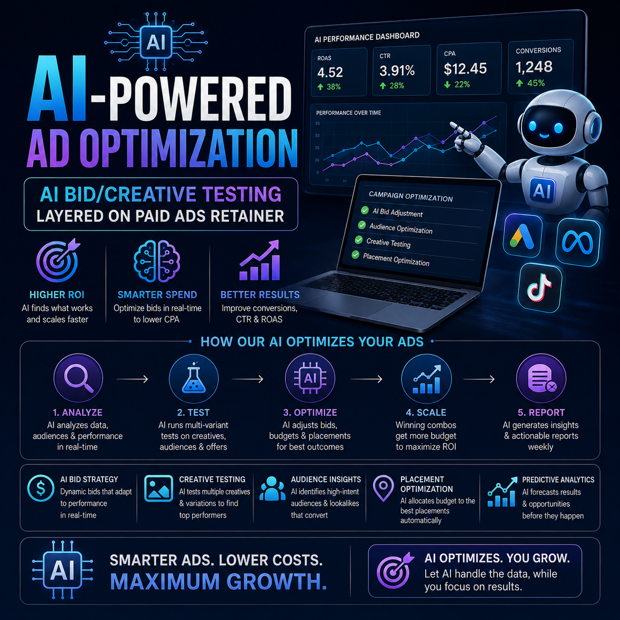 AI-Powered Ad Optimization