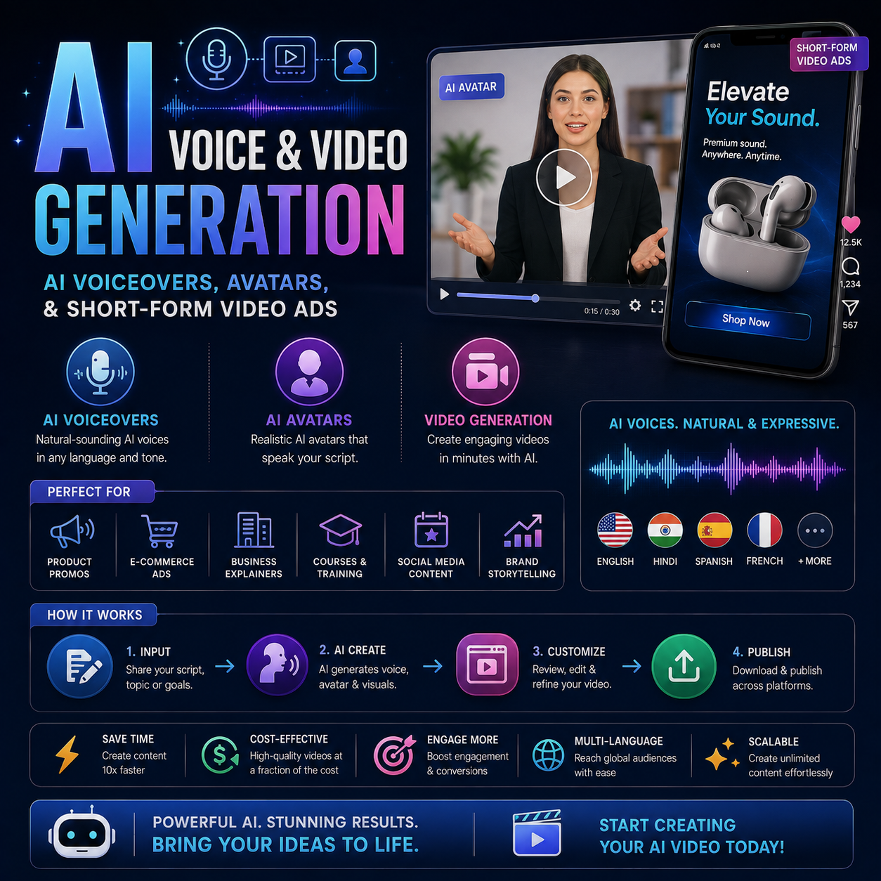 AI Voice & Video Generation