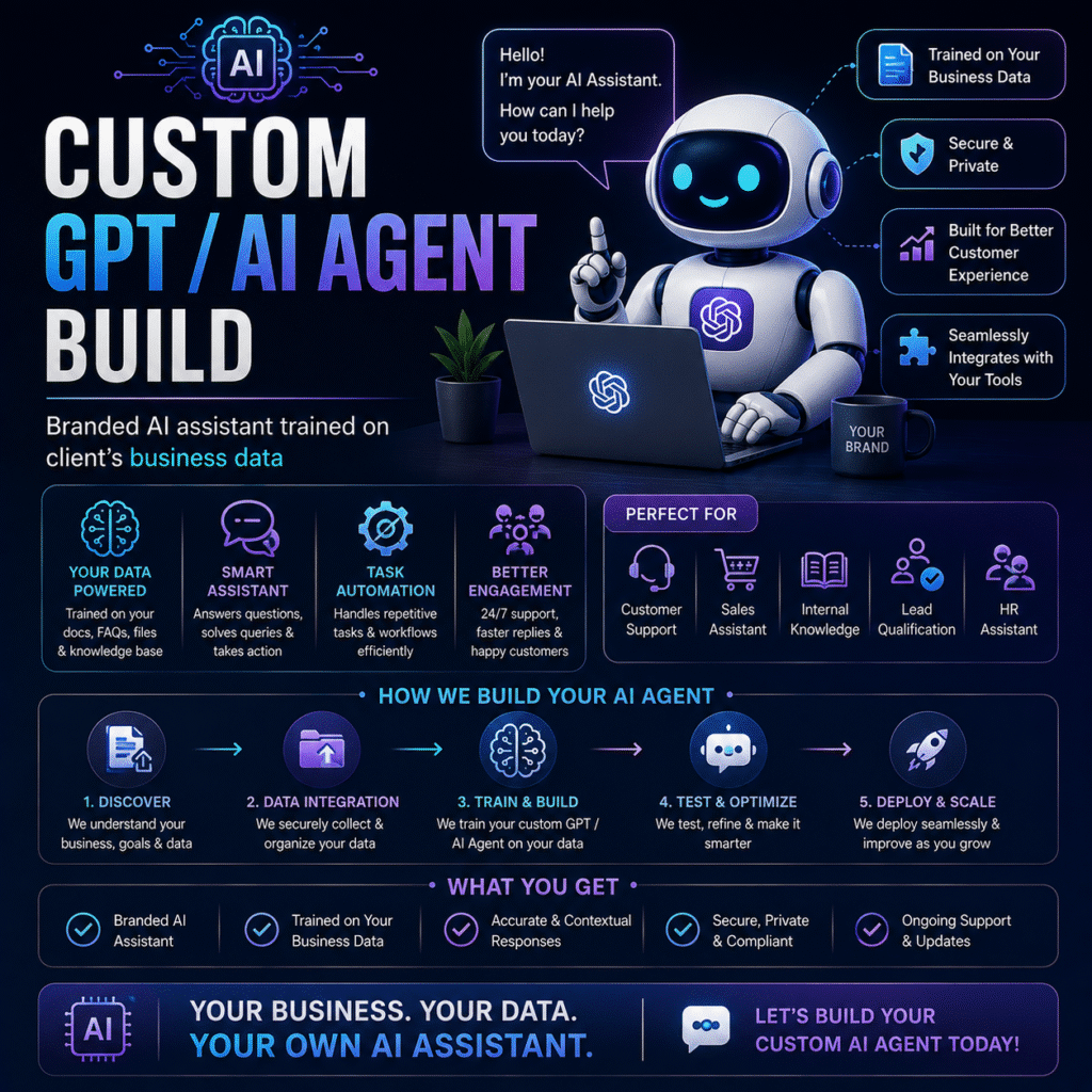 Custom GPT / AI Agent Build
