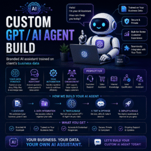 Custom GPT / AI Agent Build