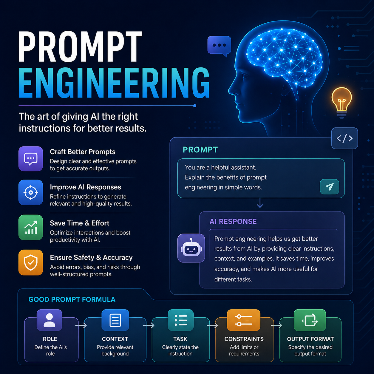 Prompt Engineering