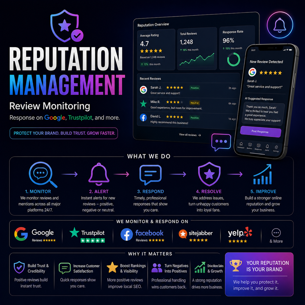 Reputation Management