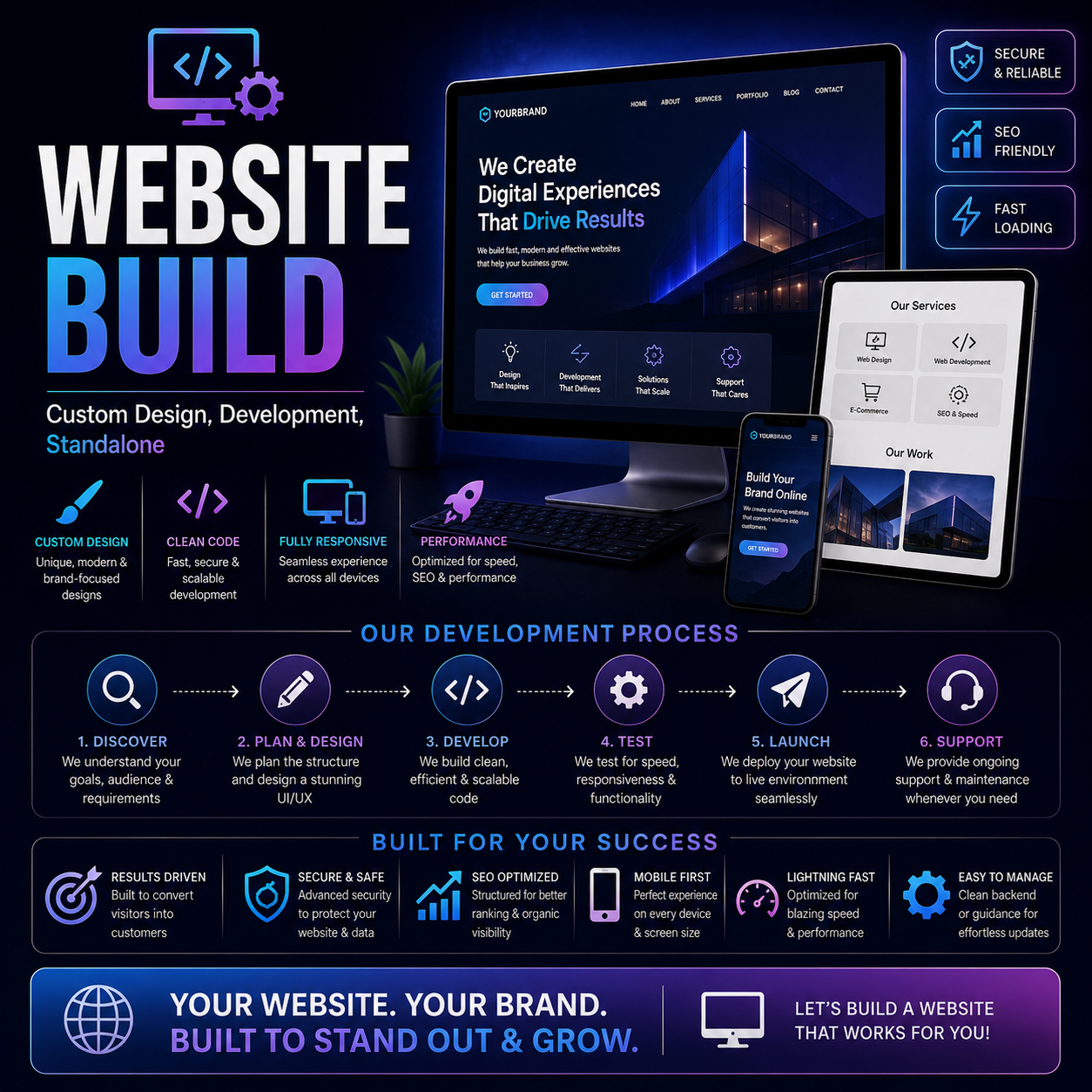 Website Build